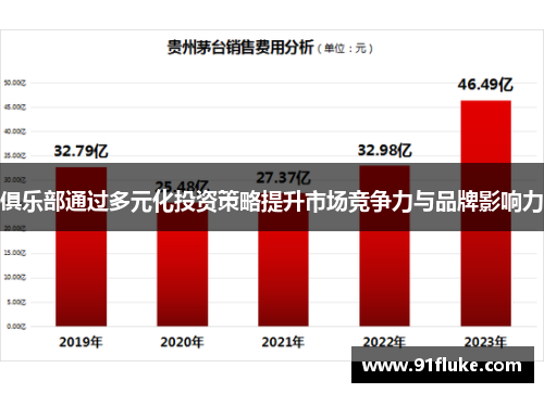 俱乐部通过多元化投资策略提升市场竞争力与品牌影响力